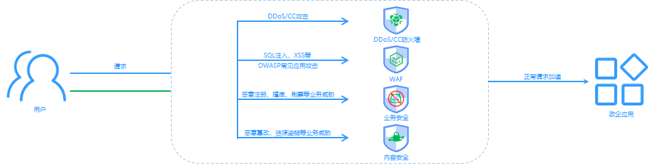 产品架构1